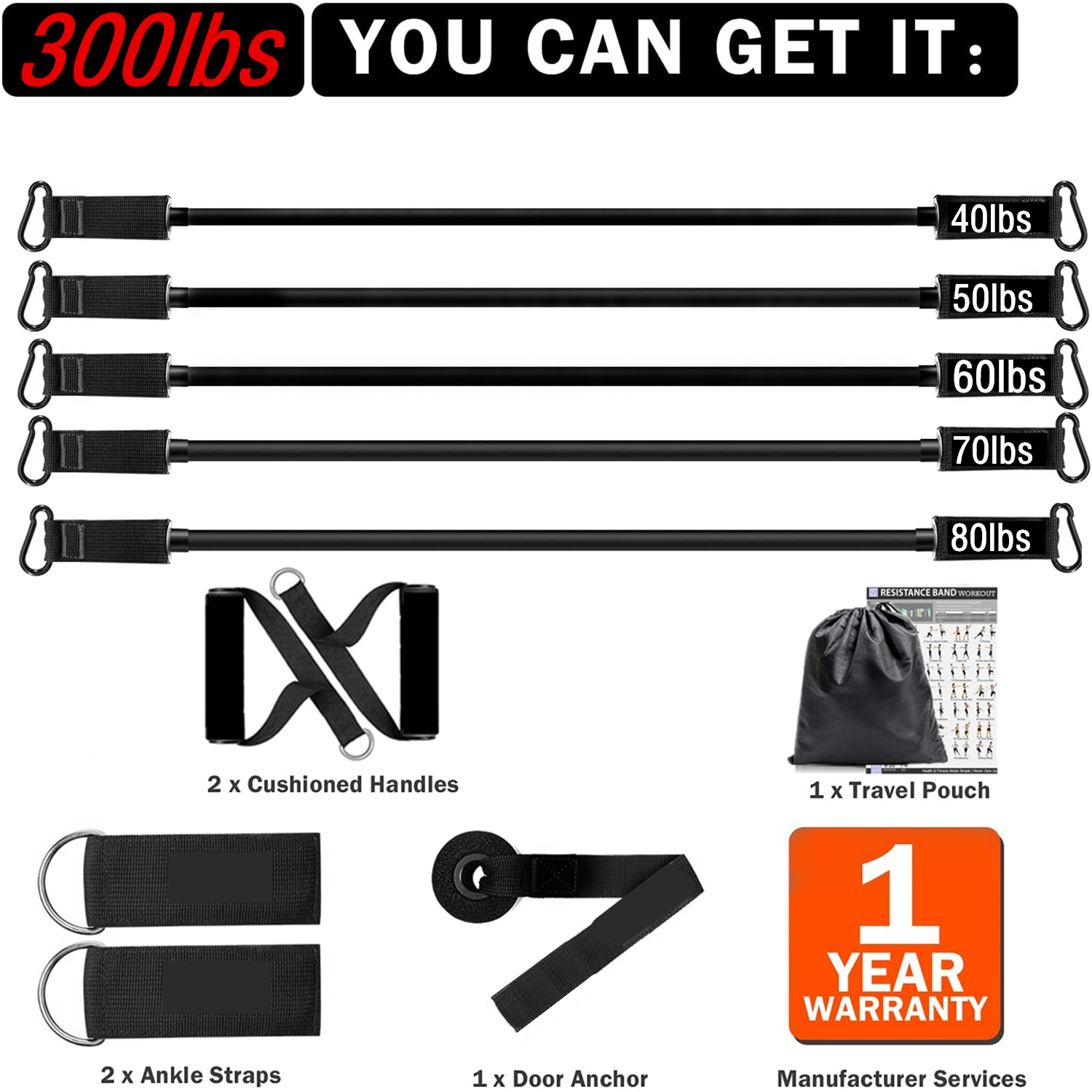 300lb Fitness Booty Resistance – Sports Equipment Website recenzja i cena